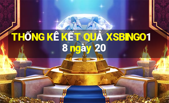 THỐNG KÊ KẾT QUẢ XSBINGO18 ngày 20